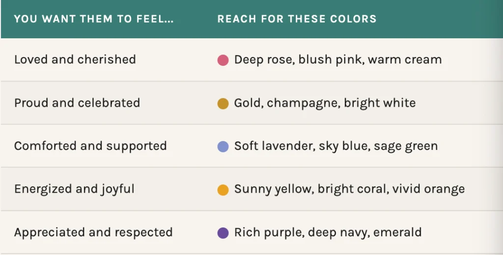 Color meaning chart